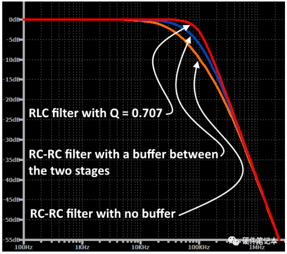 混合有源滤波器_滤波器类型_RC滤波器设计