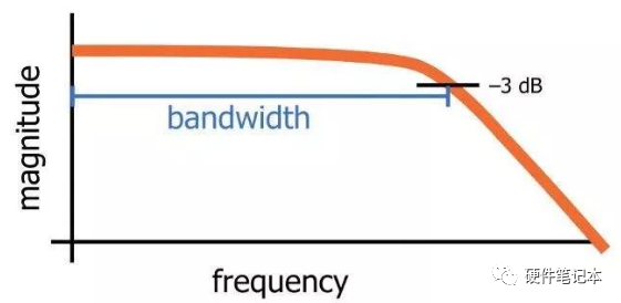 滤波器类型_RC滤波器设计_混合有源滤波器