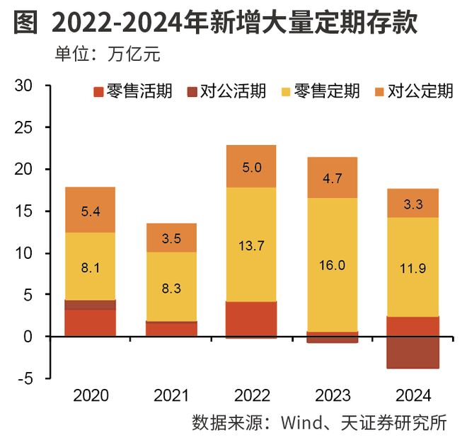 2025年存贷款利率走势_银行净息差预测_同业存款利率上限