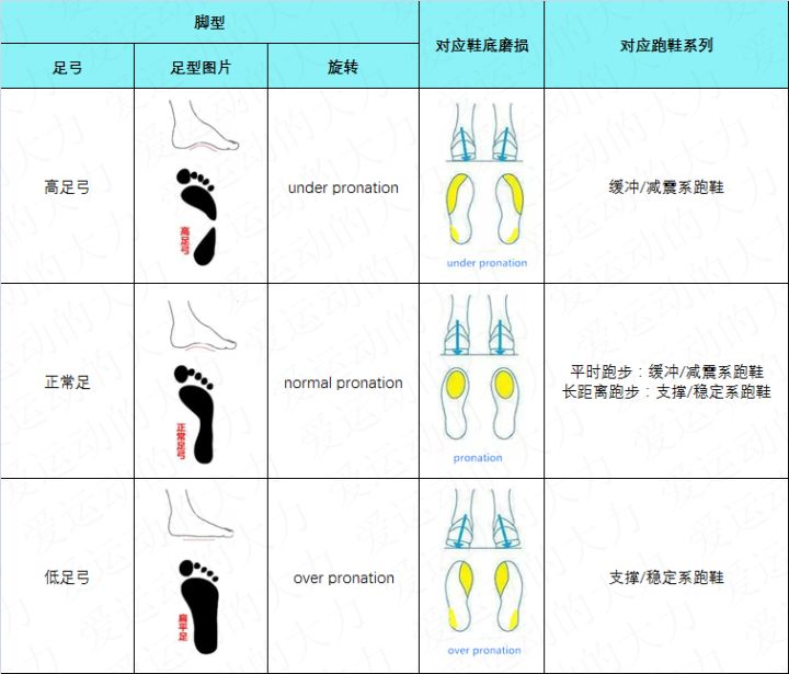 耐克跑鞋系列分类_耐克女子运动文化鞋330247_耐克跑鞋怎么选
