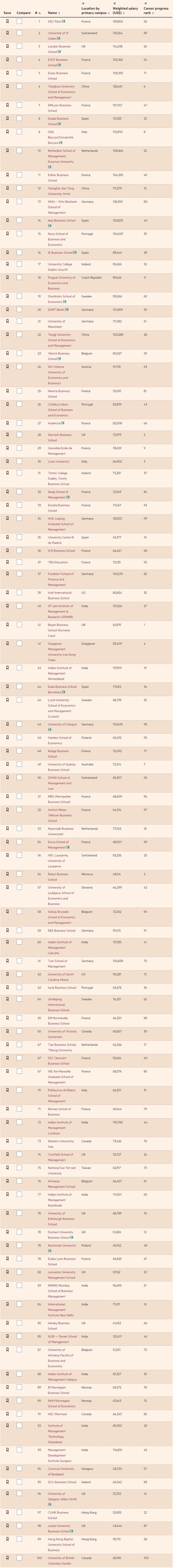 法国商学院管理学硕士排名_财务管理硕士专业院校排名_金融时报管理学硕士排名 2023