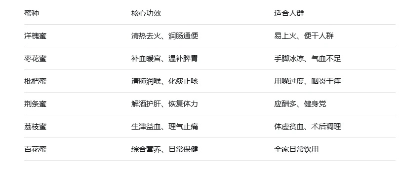 蜂蜜的保存时间是多长_蜂蜜结晶真假_蜂蜜起泡沫判断