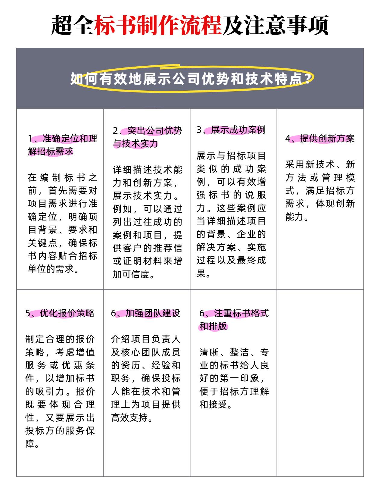 标书格式要求_标书制作流程_投标书商务标