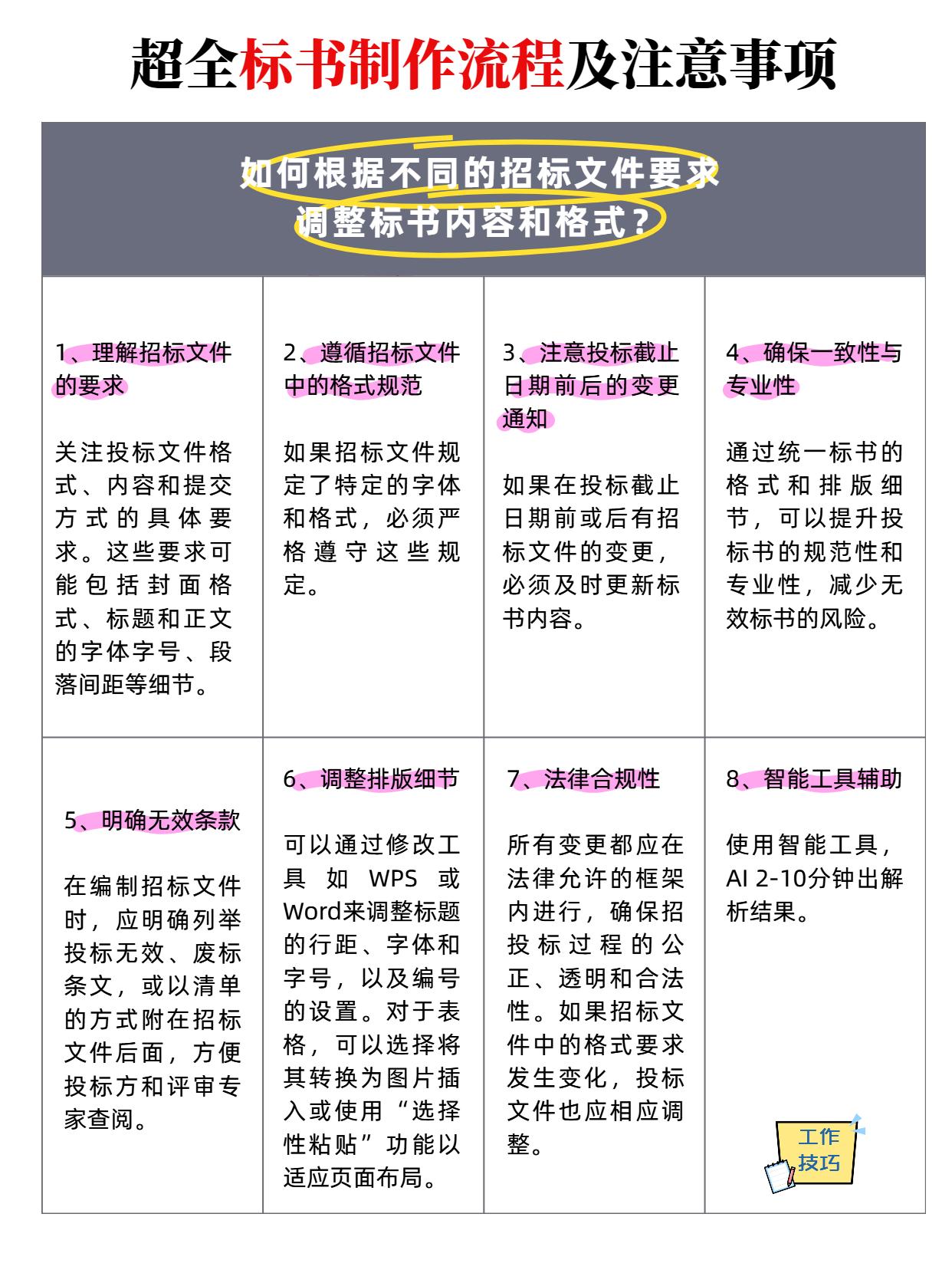 标书格式要求_投标书商务标_标书制作流程