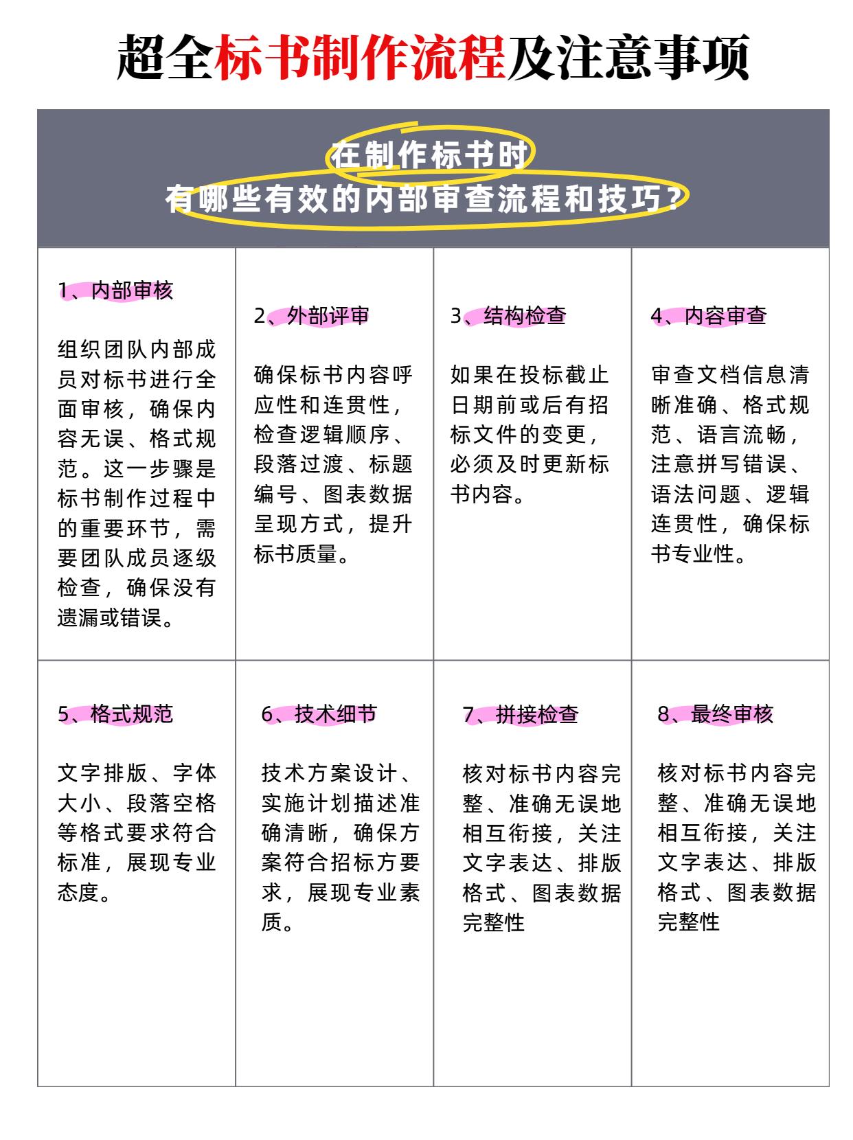 标书制作流程_投标书商务标_标书格式要求