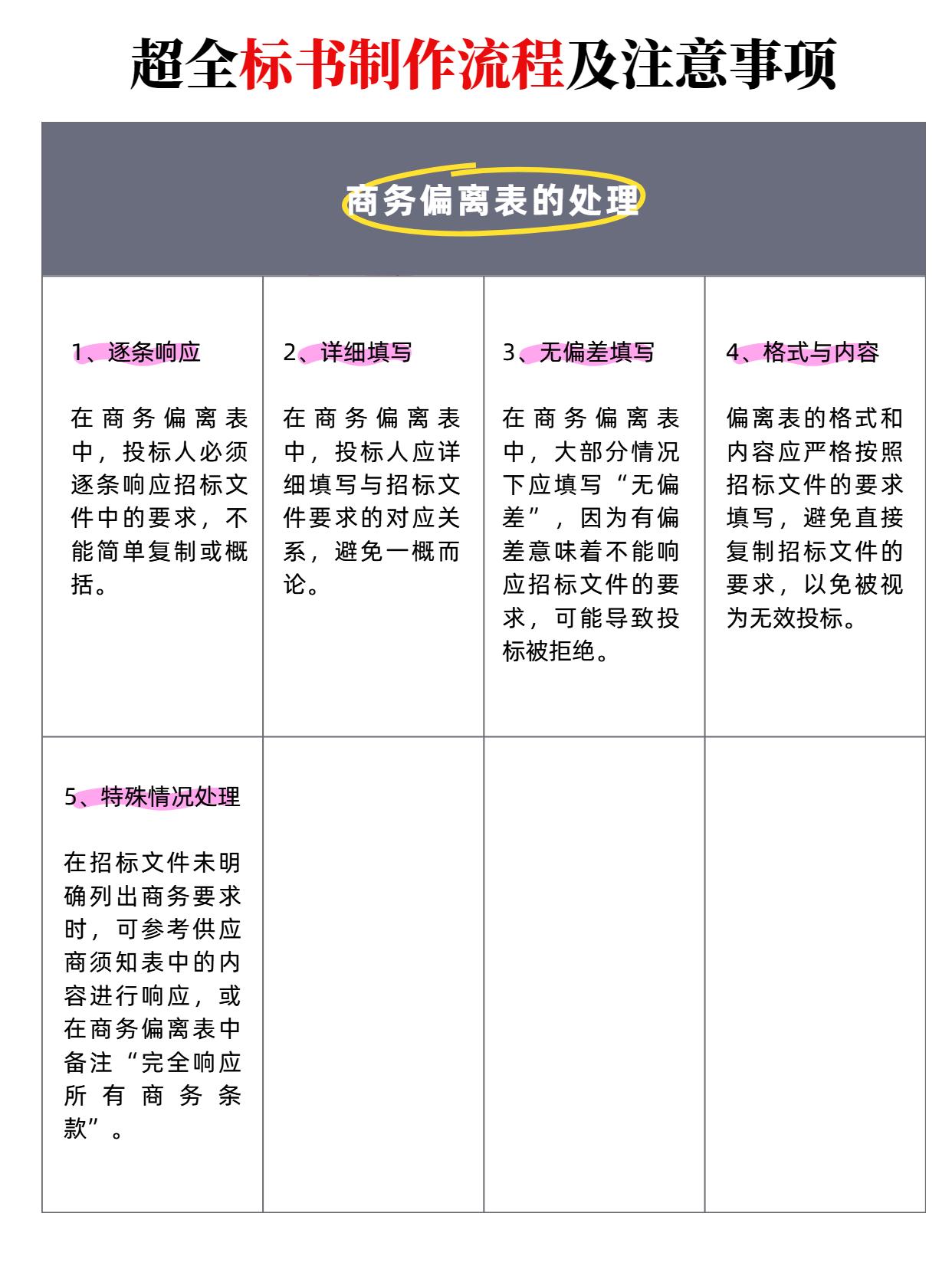 投标书商务标_标书制作流程_标书格式要求