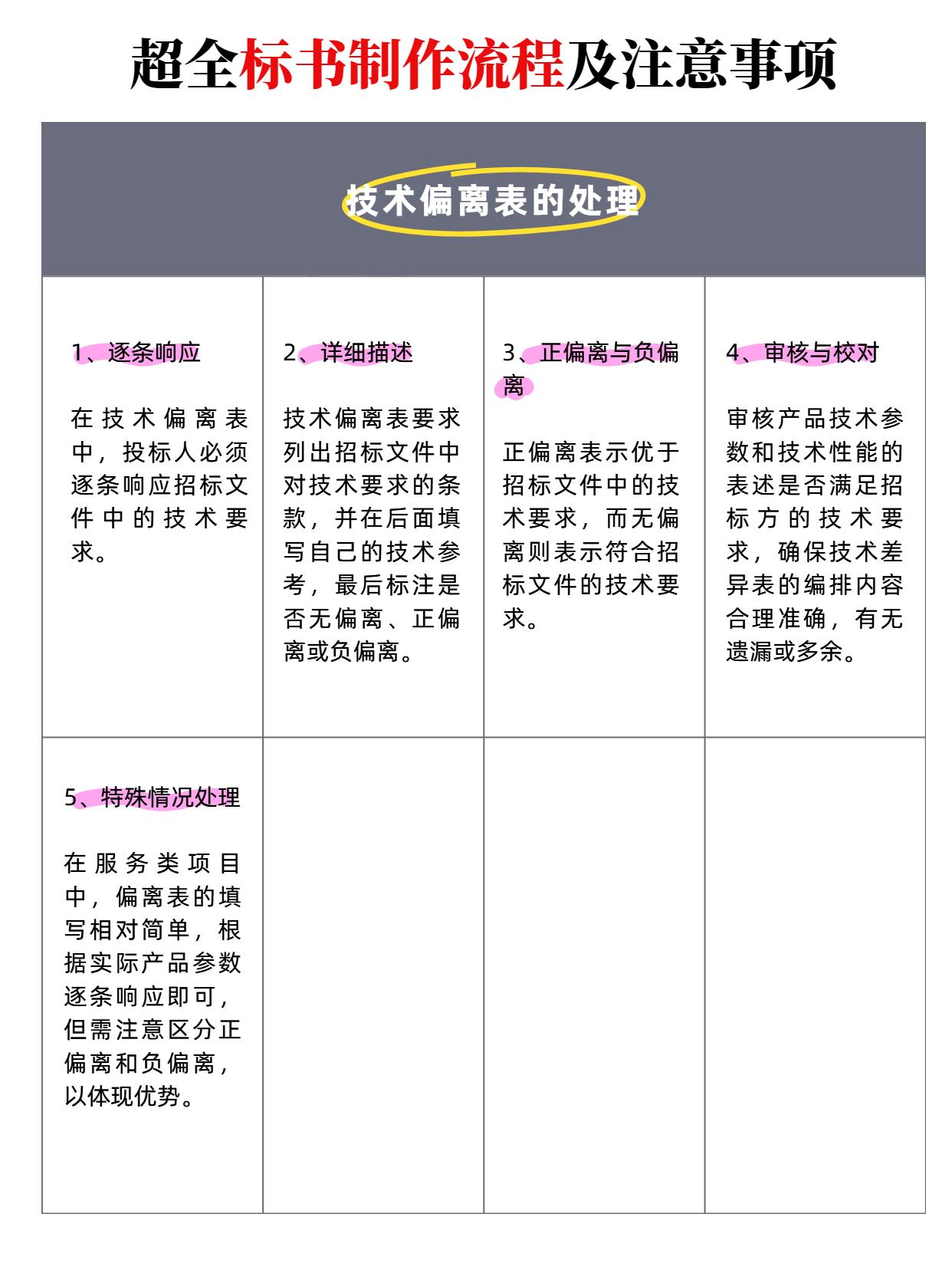 标书格式要求_投标书商务标_标书制作流程