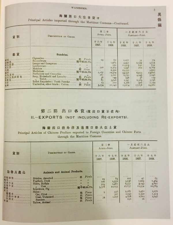 海关圕图书馆历史_海关总税务司通令资料_海关学院 图书馆