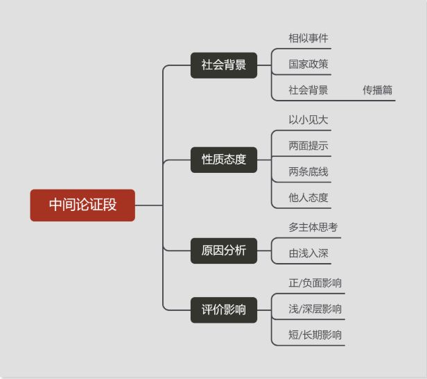 正标题和副标题怎么写_新闻评论写作技巧_高分评论模板