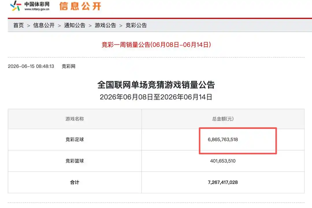 世界杯期间彩民扎堆购彩_世界杯最疯狂的生意 1年暴涨300倍_世界杯期间彩票店生意火爆