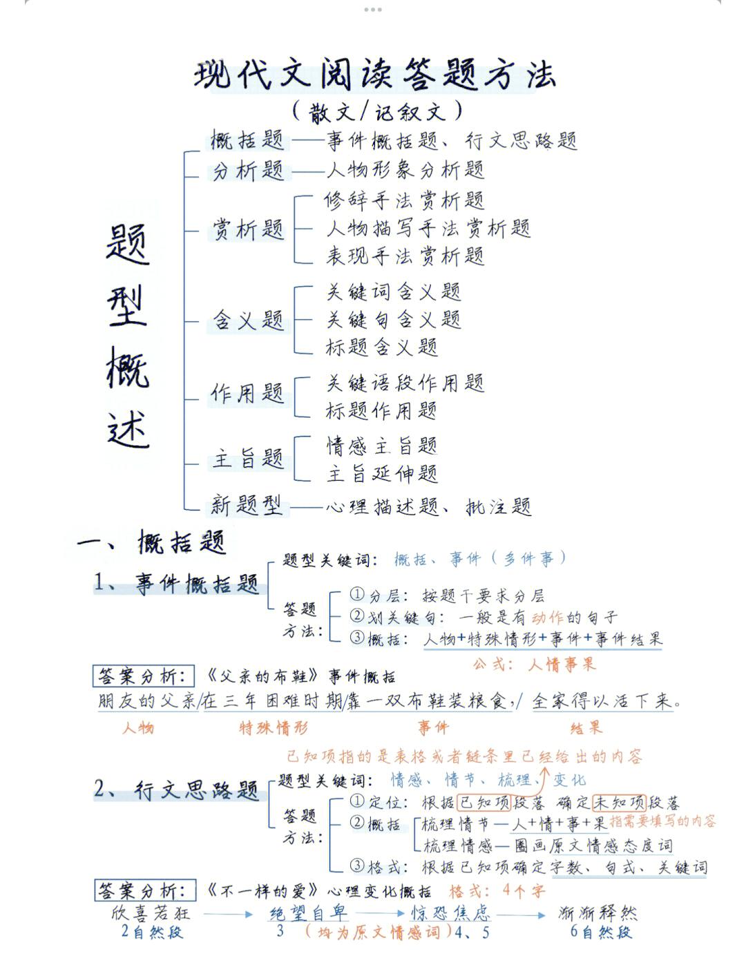 文言文实词积累_语文提分方法_江苏高考语文考试大纲