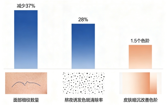 女人吃什么药对皮肤好_高纯度烟酰胺改善肤色暗沉_口服烟酰胺焕白淡斑