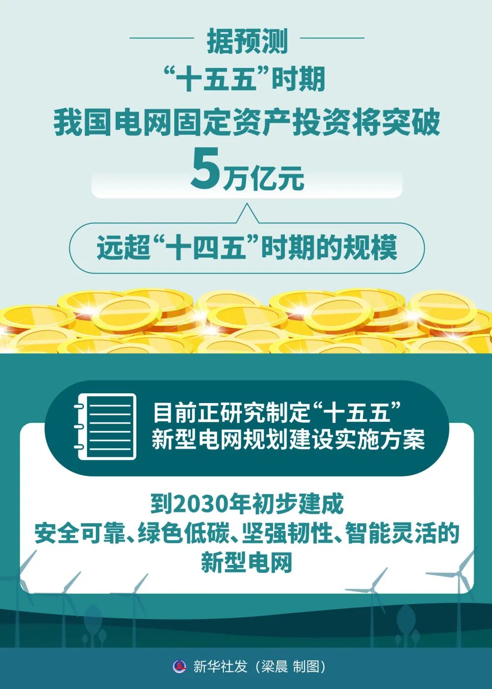 光伏并网开关_新型电网建设_特高压电网发展