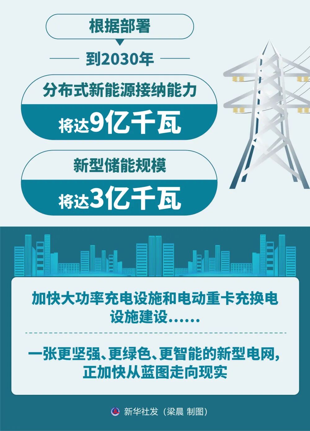新型电网建设_特高压电网发展_光伏并网开关