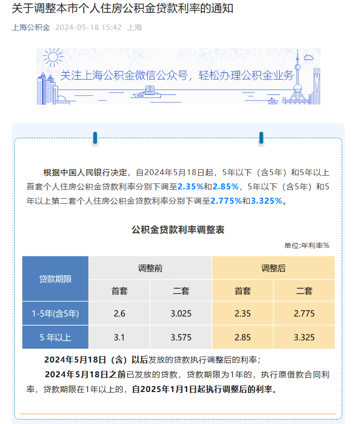 公积金利率表_下调个人住房公积金贷款利率_各地住房公积金中心积极响应