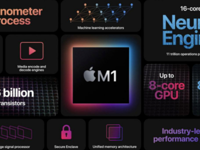 全面自研“不讲武德” 苹果启用M1芯片意味着什么