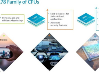 x86再迎变数！ARM发布Cortex-A78C冲击市场
