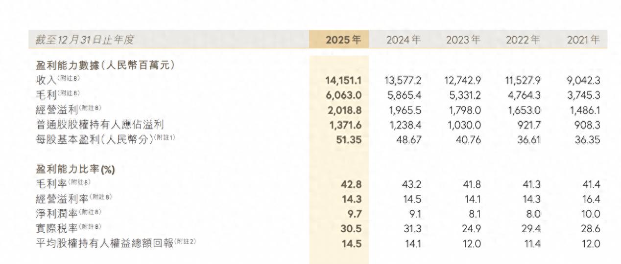 特步国际2025年度业绩报告_特步丁水波_特步国际股权持有人溢利历史新高