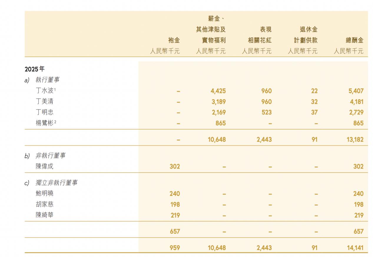 特步国际2025年度业绩报告_特步国际股权持有人溢利历史新高_特步丁水波