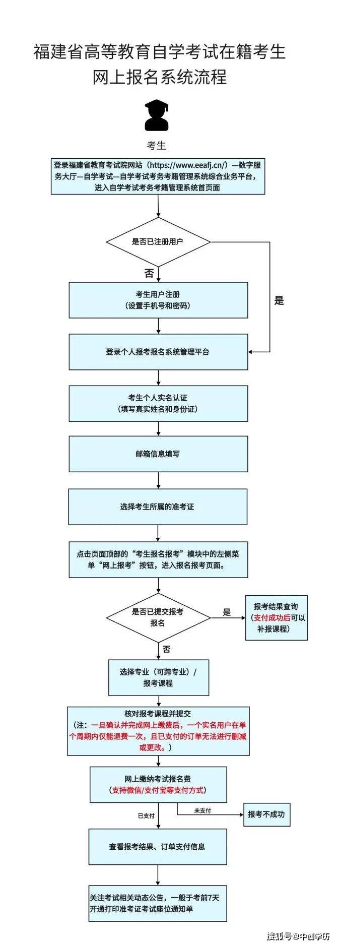 2026河北石家庄自考报名时间_福建省自学考试最新系统注册_2026福建自考报名流程