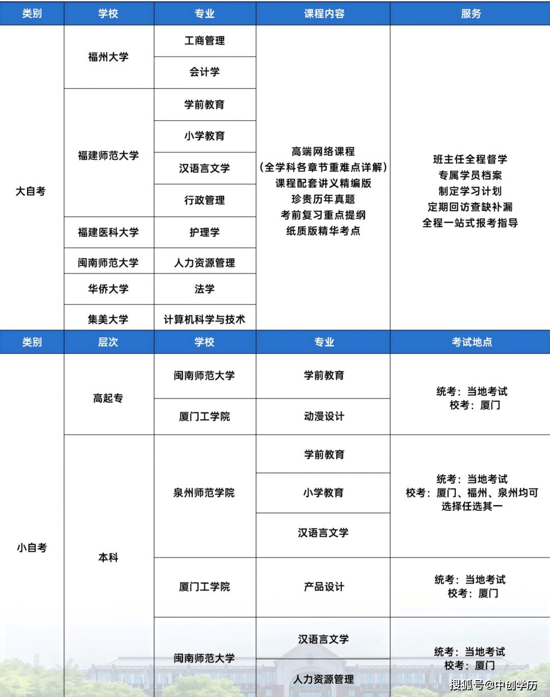 2026河北石家庄自考报名时间_2026福建自考报名流程_福建省自学考试最新系统注册