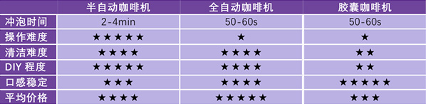 胶囊咖啡机口感评价_胶囊咖啡机可以烧水么_胶囊咖啡机优点