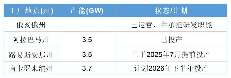 中国光伏企业技术输出_美国光伏产业增长_2026全球太阳能电池产量
