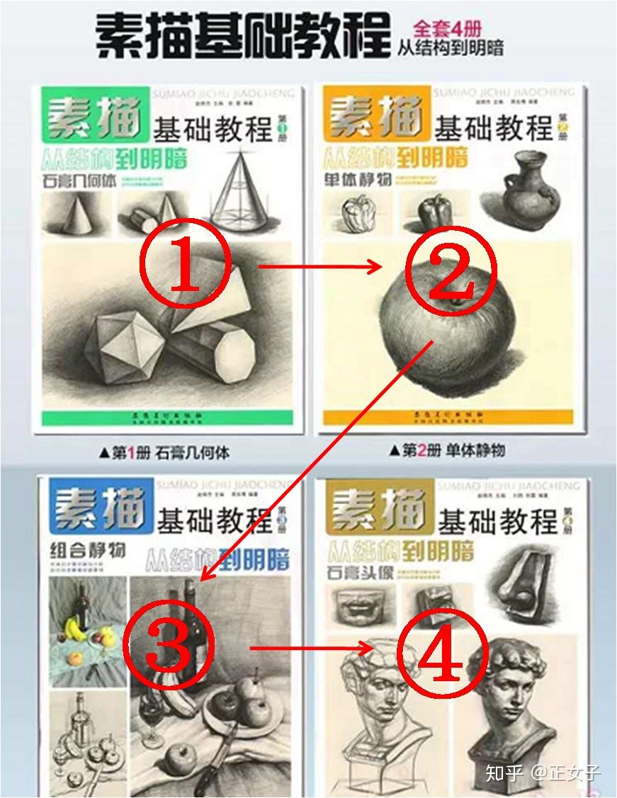 素描入门教案_选择素描书要点_素描入门书籍推荐