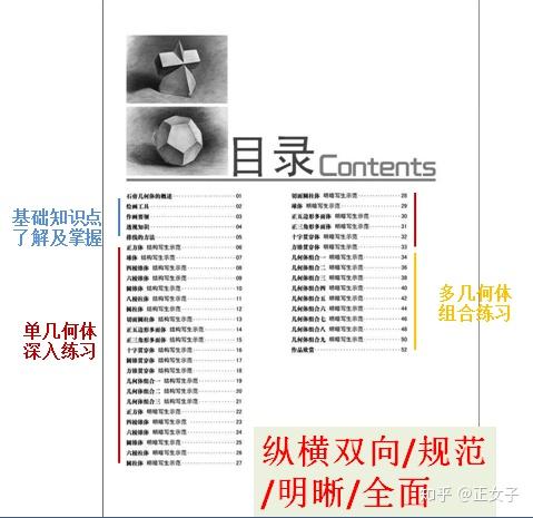 选择素描书要点_素描入门书籍推荐_素描入门教案