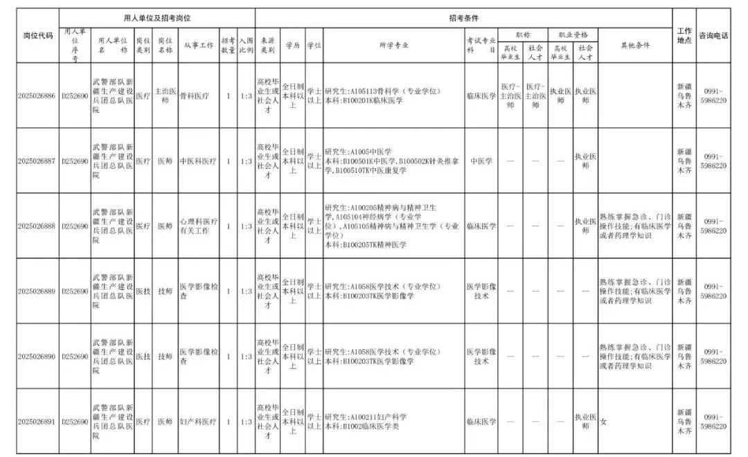 武警兵团总队文职人员报考条件_2025年武警兵团总队文职人员招考_吉林省部队招聘信息