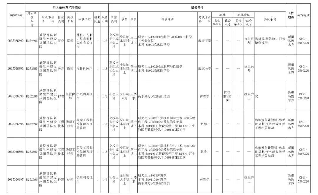 2025年武警兵团总队文职人员招考_武警兵团总队文职人员报考条件_吉林省部队招聘信息