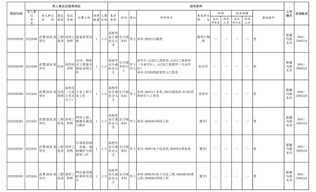 吉林省部队招聘信息_武警兵团总队文职人员报考条件_2025年武警兵团总队文职人员招考