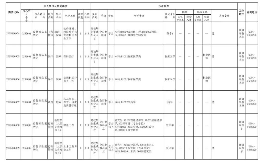 2025年武警兵团总队文职人员招考_武警兵团总队文职人员报考条件_吉林省部队招聘信息