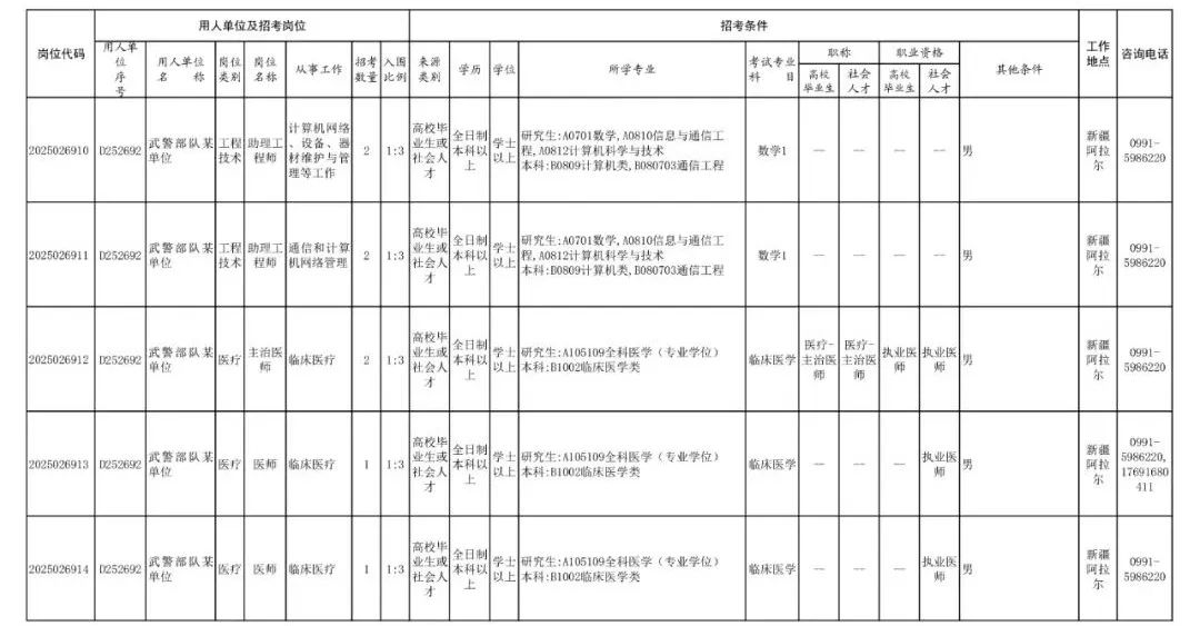 武警兵团总队文职人员报考条件_吉林省部队招聘信息_2025年武警兵团总队文职人员招考