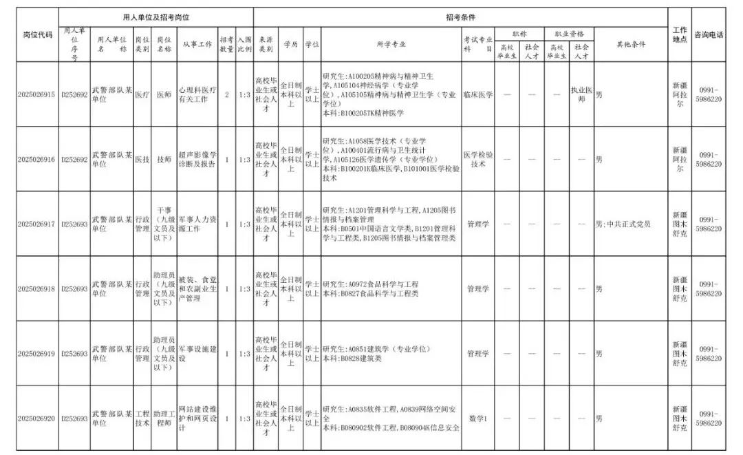 武警兵团总队文职人员报考条件_吉林省部队招聘信息_2025年武警兵团总队文职人员招考