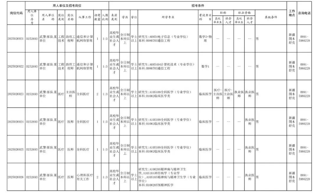 2025年武警兵团总队文职人员招考_吉林省部队招聘信息_武警兵团总队文职人员报考条件