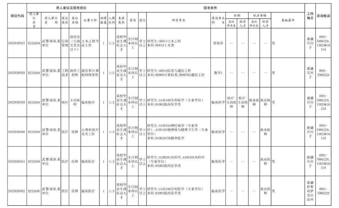 2025年武警兵团总队文职人员招考_吉林省部队招聘信息_武警兵团总队文职人员报考条件