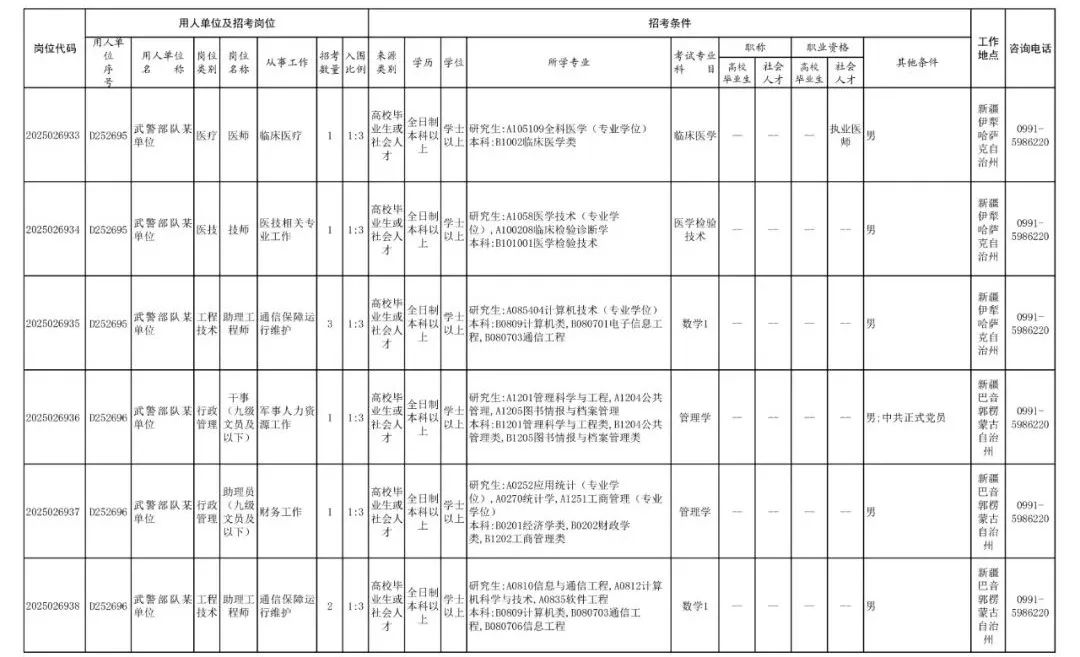2025年武警兵团总队文职人员招考_武警兵团总队文职人员报考条件_吉林省部队招聘信息