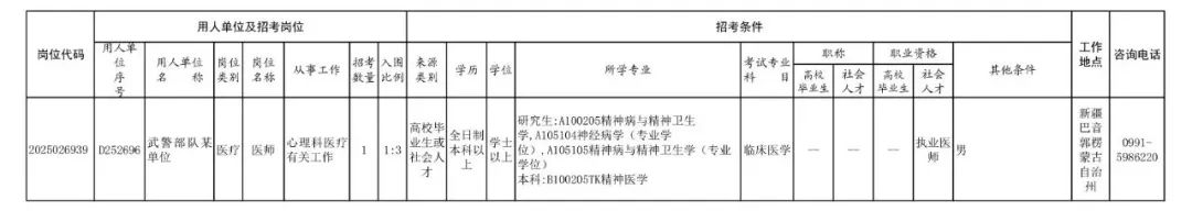 吉林省部队招聘信息_武警兵团总队文职人员报考条件_2025年武警兵团总队文职人员招考