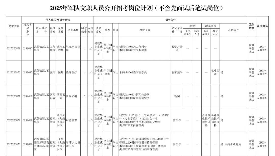 吉林省部队招聘信息_2025年武警兵团总队文职人员招考_武警兵团总队文职人员报考条件