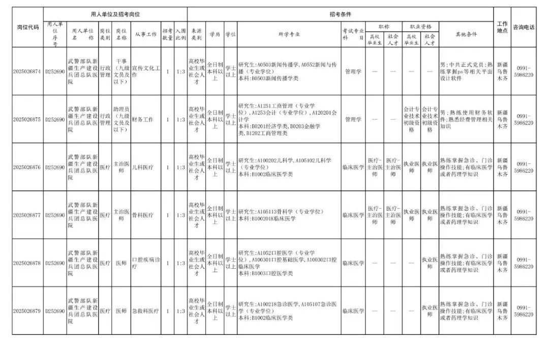 2025年武警兵团总队文职人员招考_吉林省部队招聘信息_武警兵团总队文职人员报考条件