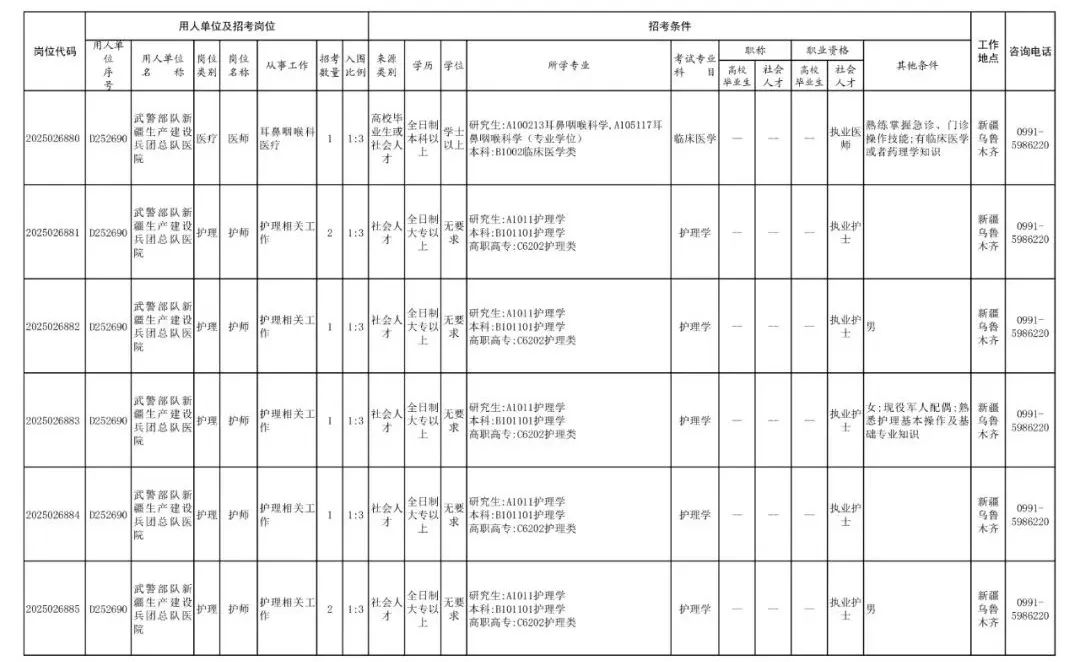 2025年武警兵团总队文职人员招考_武警兵团总队文职人员报考条件_吉林省部队招聘信息
