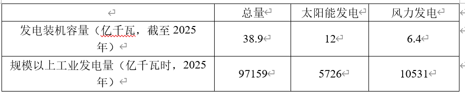光伏行业2025年发展回顾与2026年形势展望_2026全球太阳能电池产量_中国光伏行业协会新增装机量预测