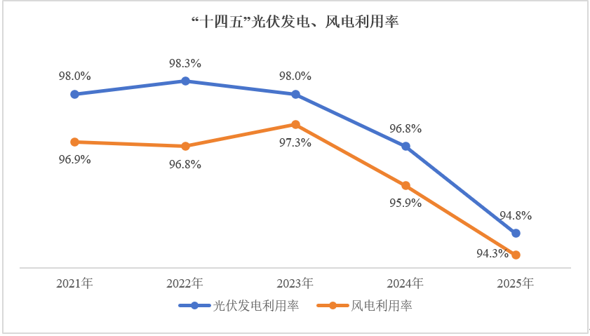 光伏行业2025年发展回顾与2026年形势展望_2026全球太阳能电池产量_中国光伏行业协会新增装机量预测
