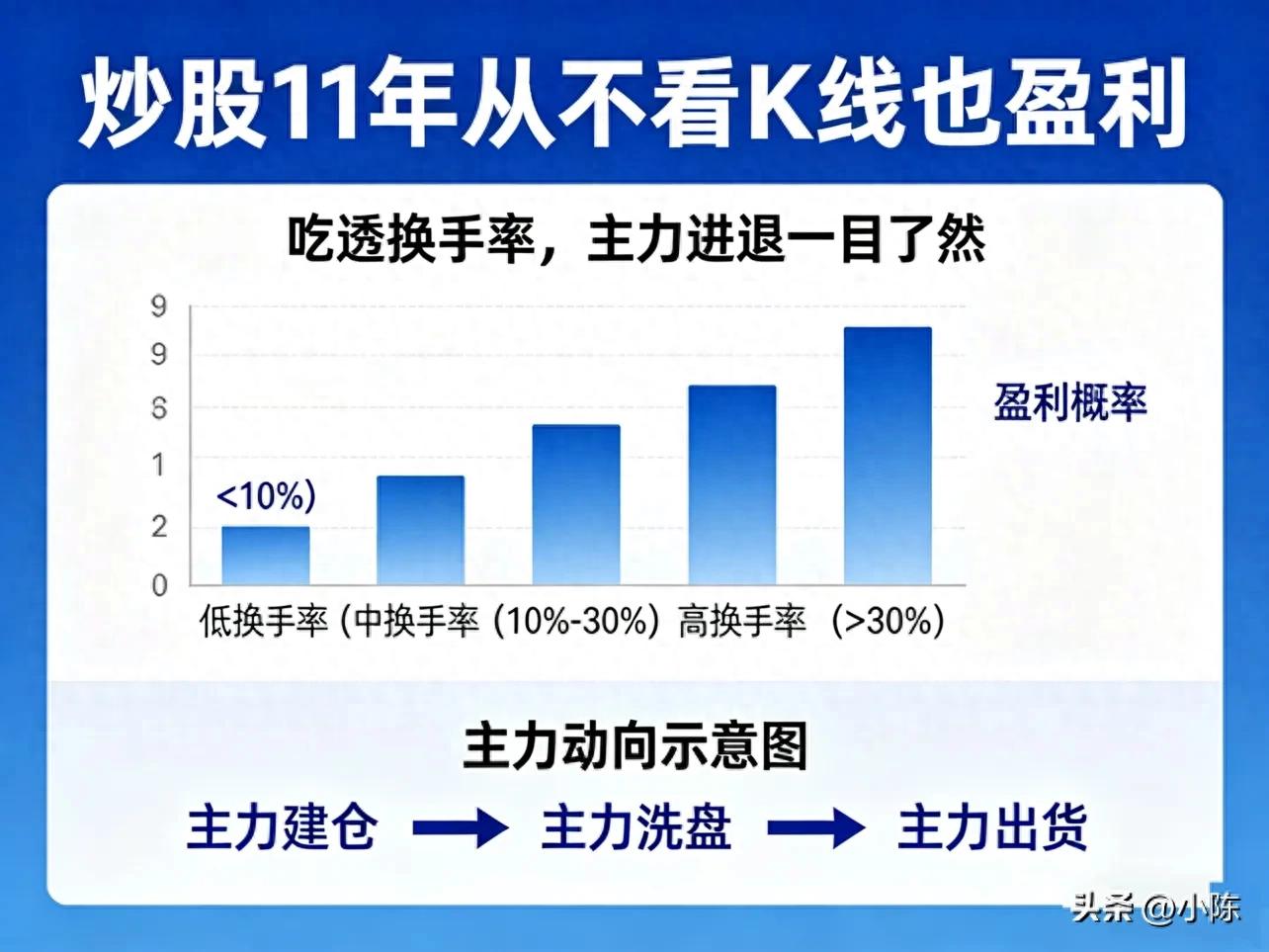 换手率判断主力意图_波段炒股才是金下载_换手率实战干货