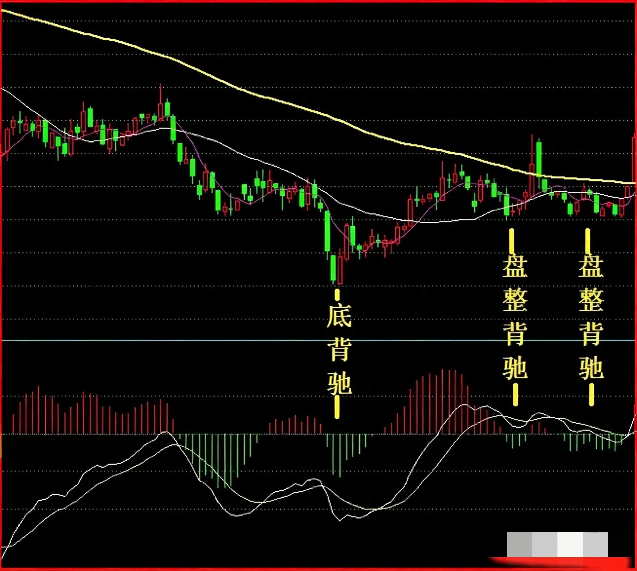 波段炒股才是金下载_背驰炒股法_背驰分级用法