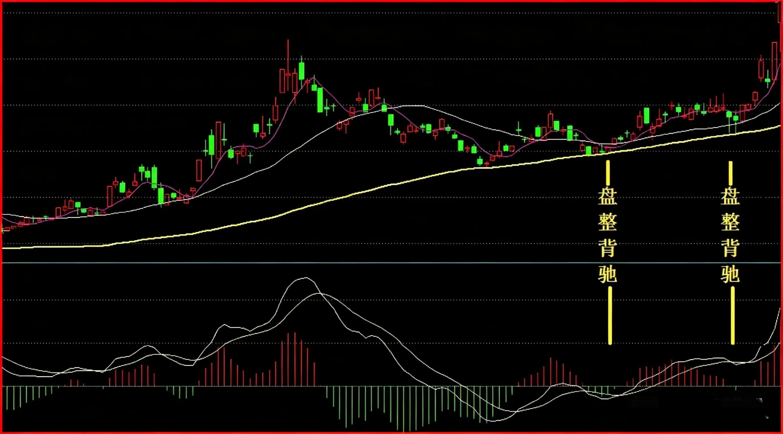 背驰分级用法_背驰炒股法_波段炒股才是金下载