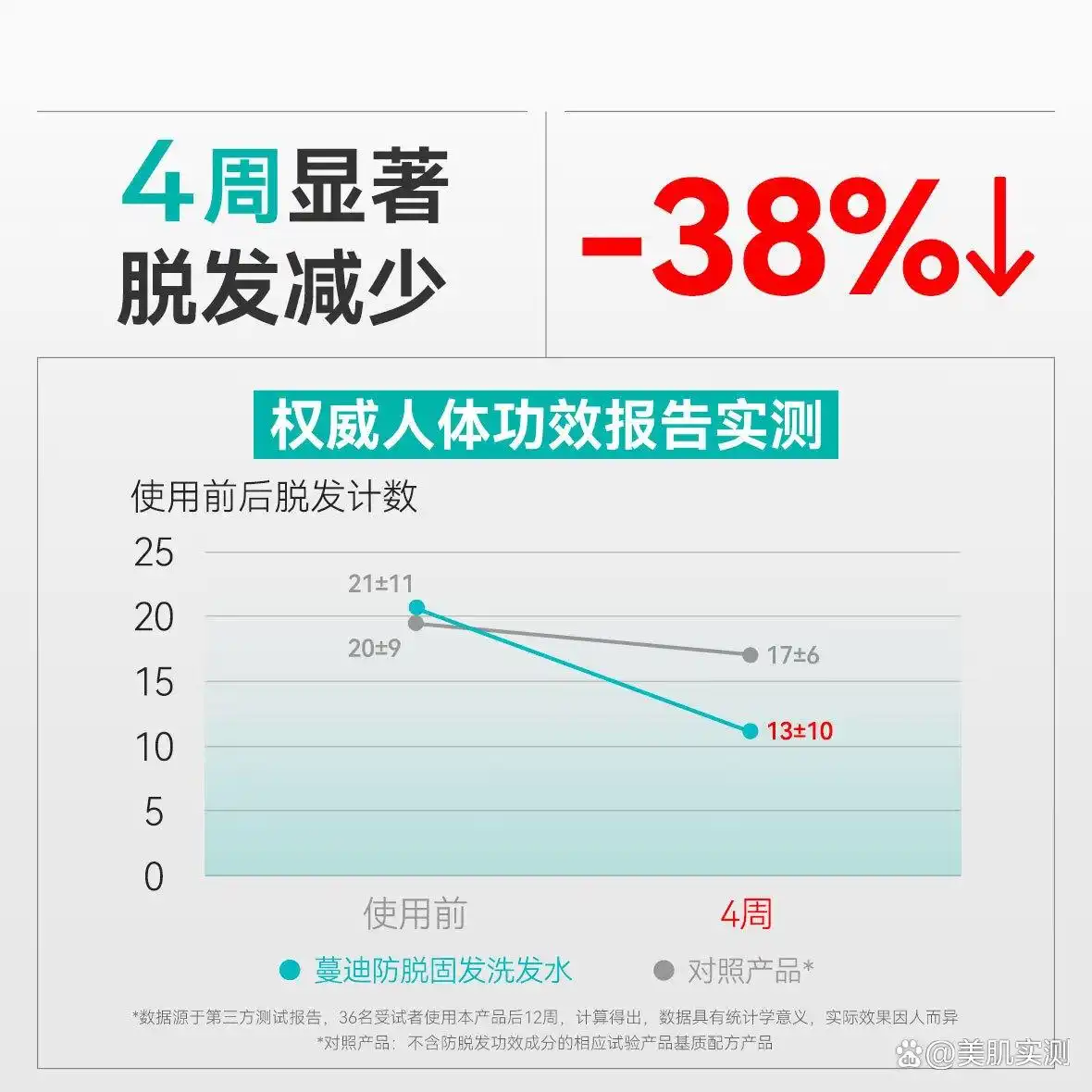 防脱洗发水十大品牌_防脱发最好的产品_天然成分防脱洗发水推荐