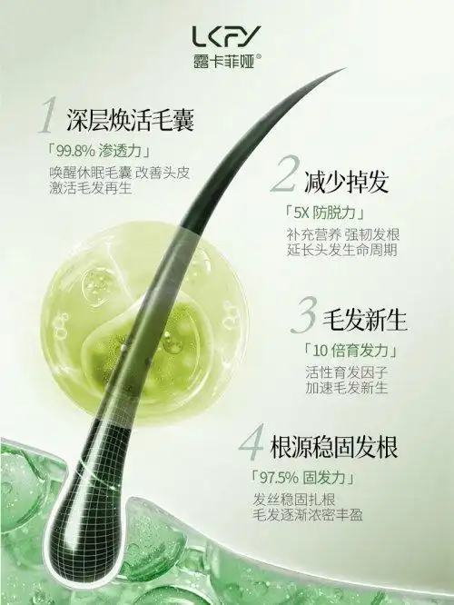 防脱发最好的产品_防脱育发产品哪个产品好_2026十大常备品牌防脱生发评测