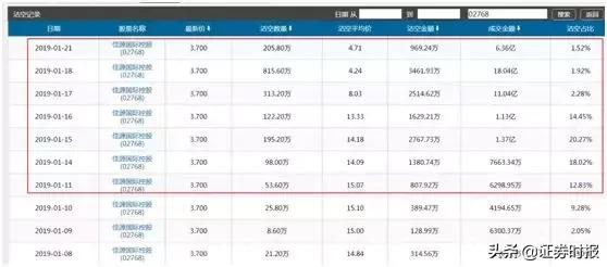 恶意做空股价_佳源国际控股股价暴跌原因探讨_佳源国际控股暴跌原因分析